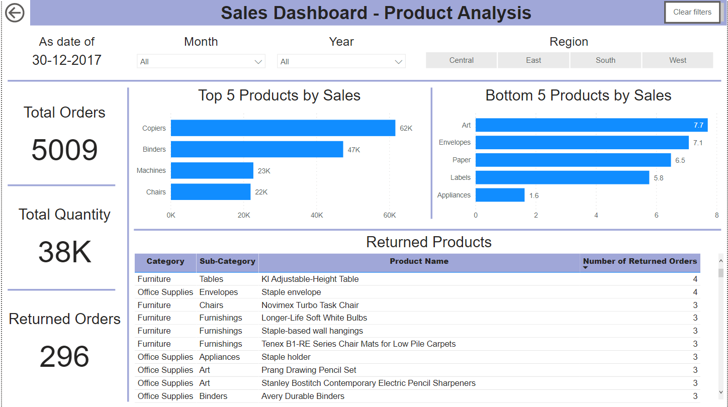 SAD_Product Preview